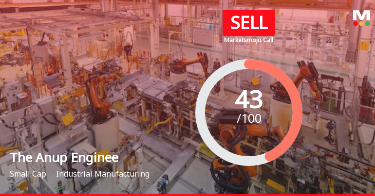 The Anup Engineering Ltd is Rated Sell