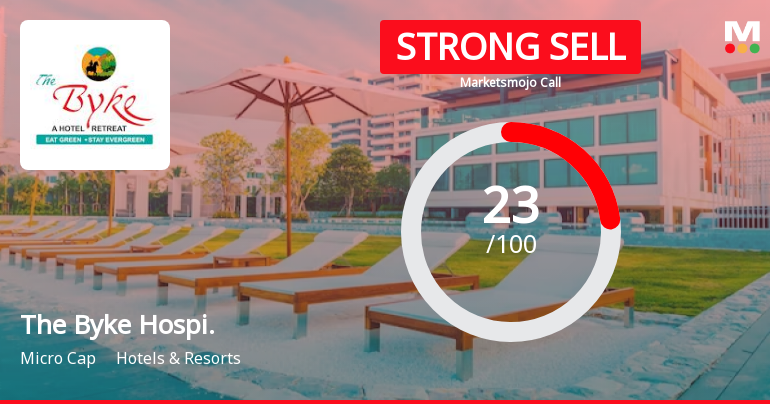 The Byke Hospitality Ltd is Rated Strong Sell