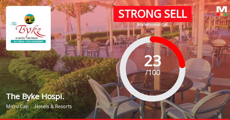 The Byke Hospitality Ltd is Rated Strong Sell
