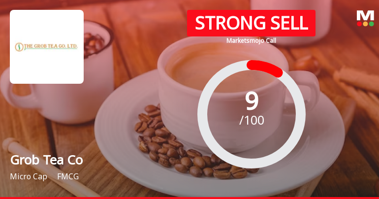 The Grob Tea Co Ltd is Rated Strong Sell
