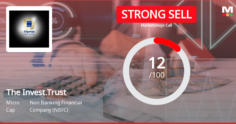 The Investment Trust of India Ltd is Rated Strong Sell