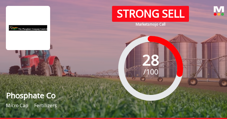 The Phosphate Company Ltd is Rated Strong Sell