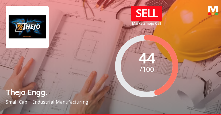 Thejo Engineering Ltd is Rated Sell