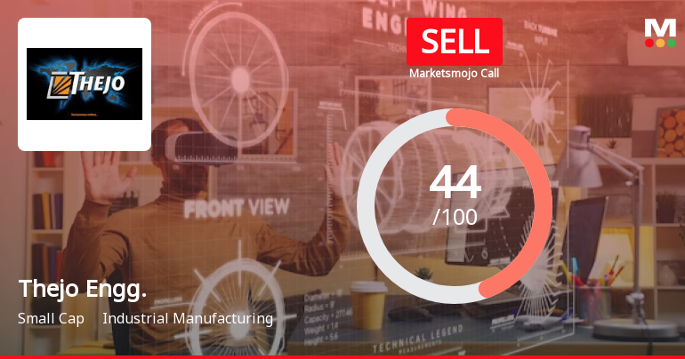 Thejo Engineering Ltd is Rated Sell