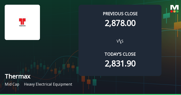 Thermax Ltd. Opens Strong with Significant Gap Up Reflecting Positive Market Sentiment