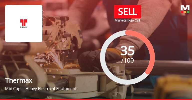 Thermax Ltd. is Rated Sell by MarketsMOJO