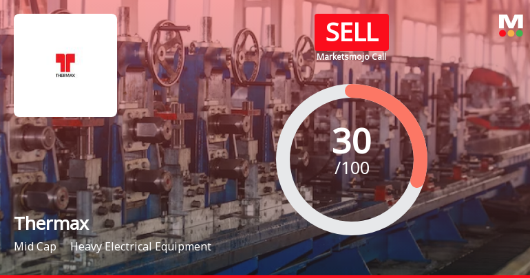 Thermax Ltd. is Rated Sell by MarketsMOJO