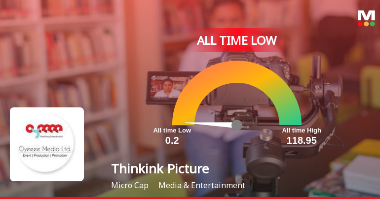Thinkink Picturez Ltd Stock Hits All-Time Low Amid Prolonged Decline