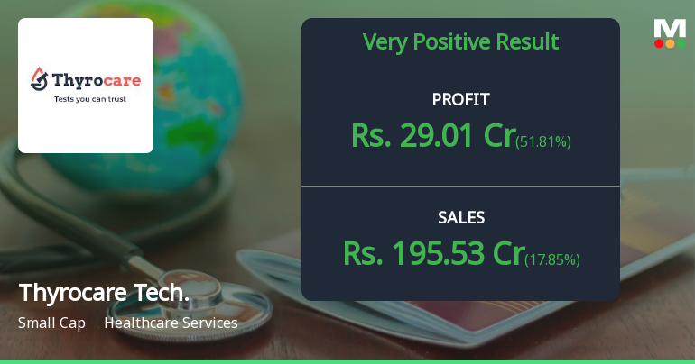 Thyrocare Technologies Q3 FY26: Stellar Profit Surge Masks Premium Valuation Concerns