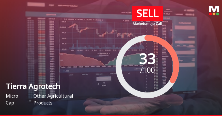 Tierra Agrotech Ltd is Rated Sell