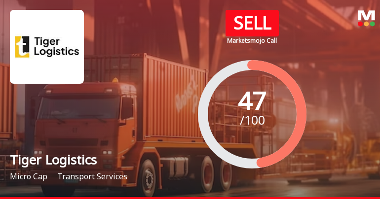 Tiger Logistics (India) Ltd is Rated Sell