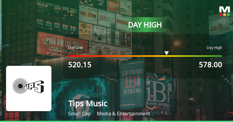 Tips Music Ltd Hits Intraday High with 7.29% Surge on 20 Jan 2026