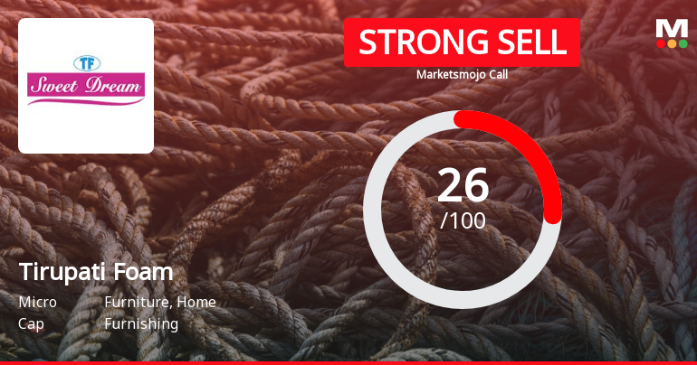 Tirupati Foam Ltd is Rated Strong Sell