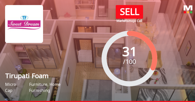 Tirupati Foam Ltd Upgraded to Sell on Technical Improvement Despite Lingering Fundamental Concerns