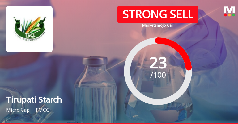 Tirupati Starch & Chemicals Ltd is Rated Strong Sell