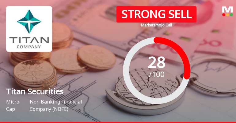 Titan Securities Ltd is Rated Strong Sell