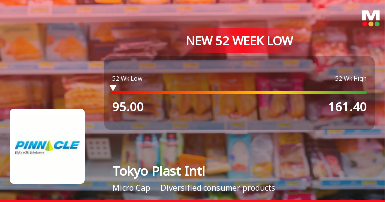 Tokyo Plast International Ltd Falls to 52-Week Low Amidst Continued Underperformance
