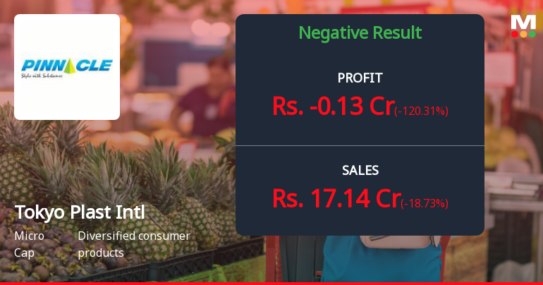 Tokyo Plast International Q3 FY26: Losses Mount as Operating Pressures Intensify