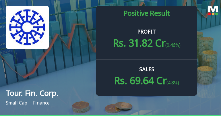TFCILTD Q3 FY26: Strong Quarter Masks Valuation Concerns