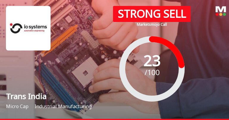 Trans India House Impex Ltd is Rated Strong Sell