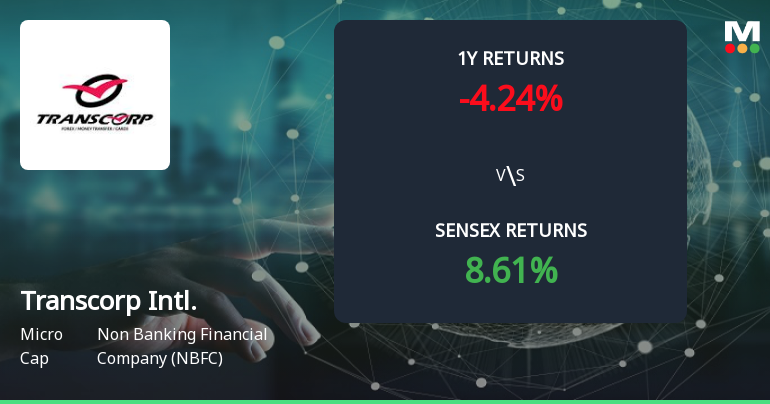 Transcorp International Ltd Forms Golden Cross, Signalling Potential Bullish Breakout