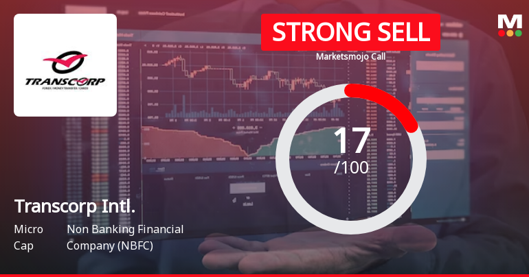 Transcorp International Ltd is Rated Strong Sell
