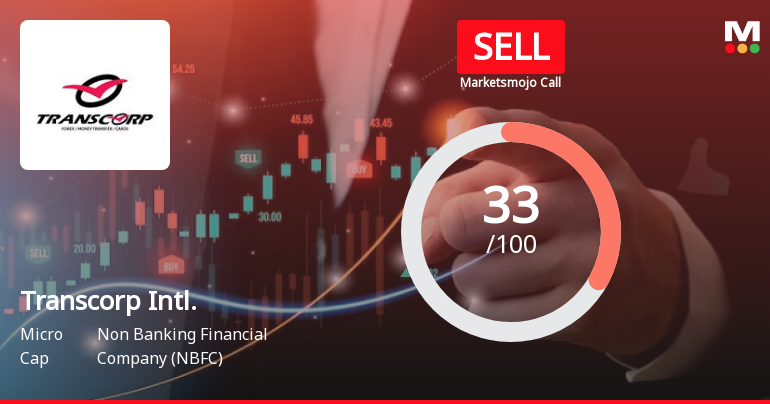 Transcorp International Ltd is Rated Sell