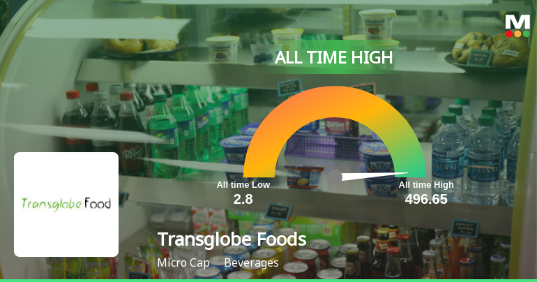 Transglobe Foods Ltd Stock Hits Record High of Rs.496.65 on 27 Jan 2026