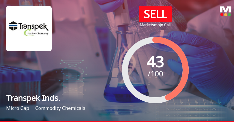 Transpek Industry Ltd is Rated Sell