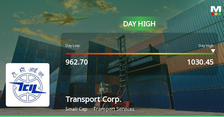 Transport Corporation of India Ltd Hits Intraday High with 7.04% Surge