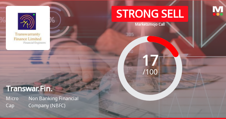 Transwarranty Finance Ltd is Rated Strong Sell
