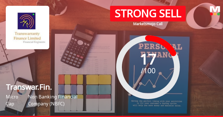 Transwarranty Finance Ltd is Rated Strong Sell