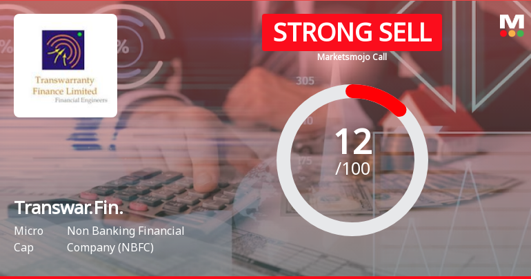 Transwarranty Finance Ltd is Rated Strong Sell