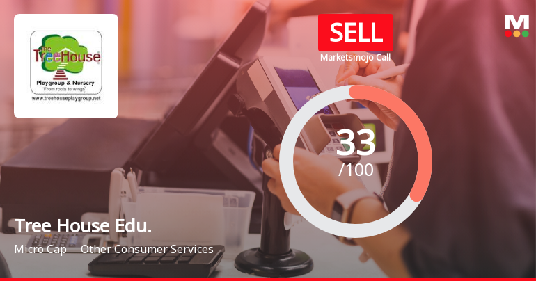 Tree House Education & Accessories Ltd Upgraded to Sell on Technical Improvements Despite Weak Fundamentals