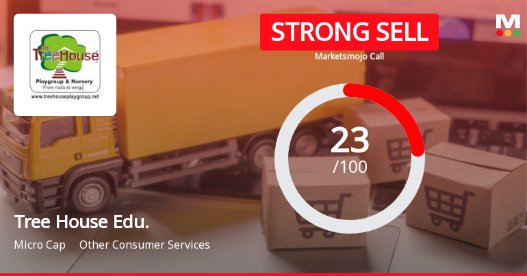 Tree House Education & Accessories Ltd Downgraded to Strong Sell Amid Weak Fundamentals and Technical Deterioration