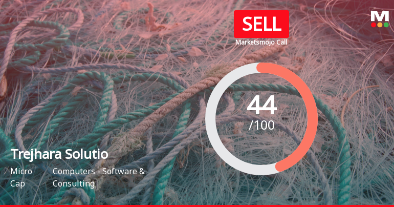 Trejhara Solutions Ltd is Rated Sell