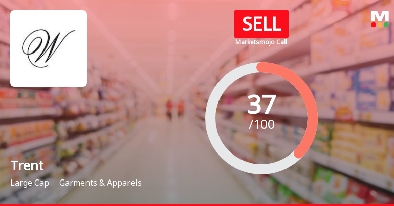 Trent Ltd. is Rated Sell