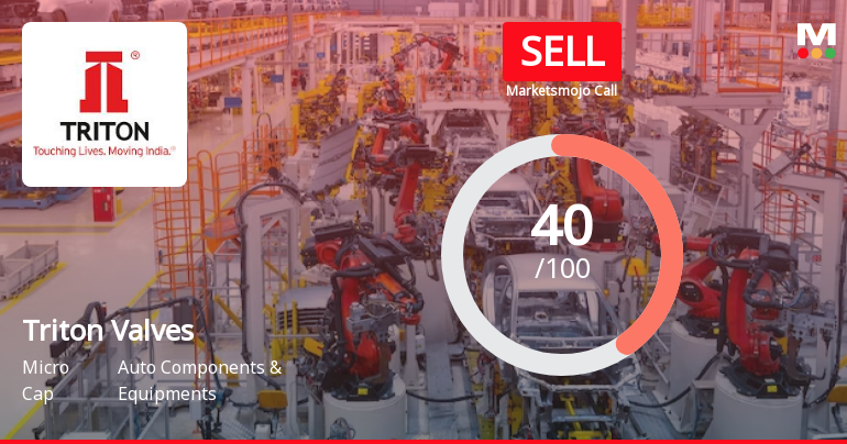 Triton Valves Ltd Downgraded to Sell Amid Weak Financials and Bearish Technicals