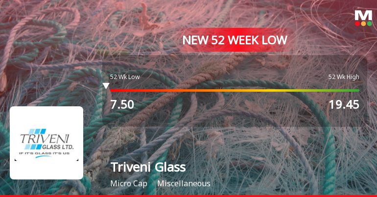 Triveni Glass Ltd Falls to 52-Week Low of Rs.7.5 Amid Continued Downtrend