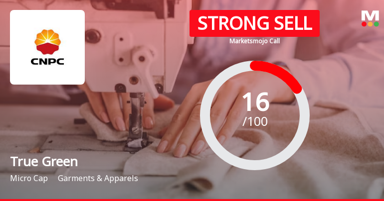 True Green Bio Energy Ltd is Rated Strong Sell