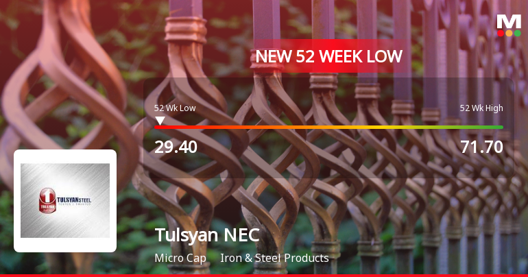 Tulsyan NEC Ltd Stock Hits 52-Week Low at Rs.29.4 Amidst Continued Downtrend