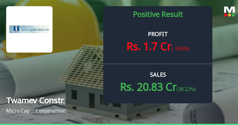 Twamev Construction Q3 FY26: Revenue Surge Masks Profit Volatility Concerns