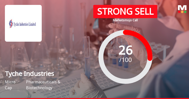 Tyche Industries Ltd is Rated Strong Sell