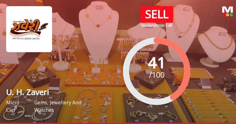 U. H. Zaveri Ltd is Rated Sell
