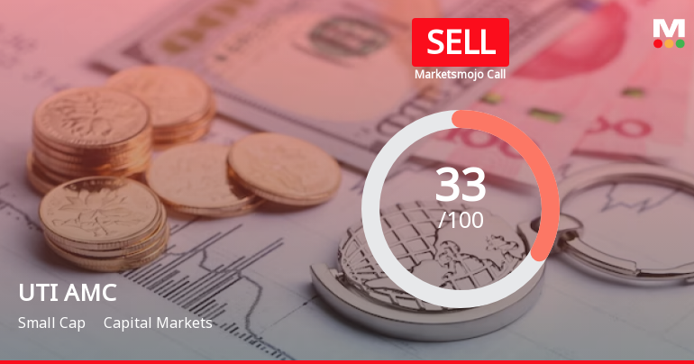 UTI Asset Management Company Ltd is Rated Sell