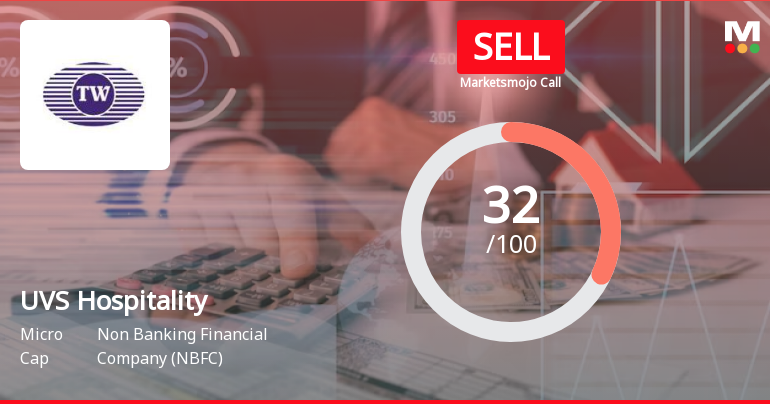 UVS Hospitality & Services Ltd is Rated Sell