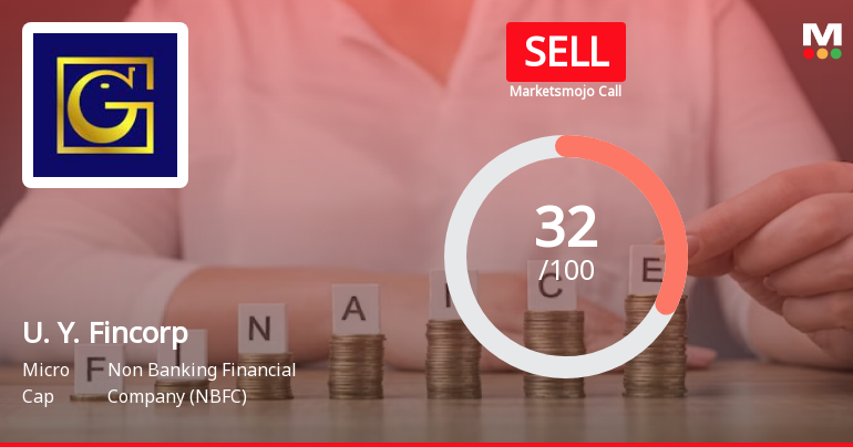 U. Y. Fincorp Ltd is Rated Sell