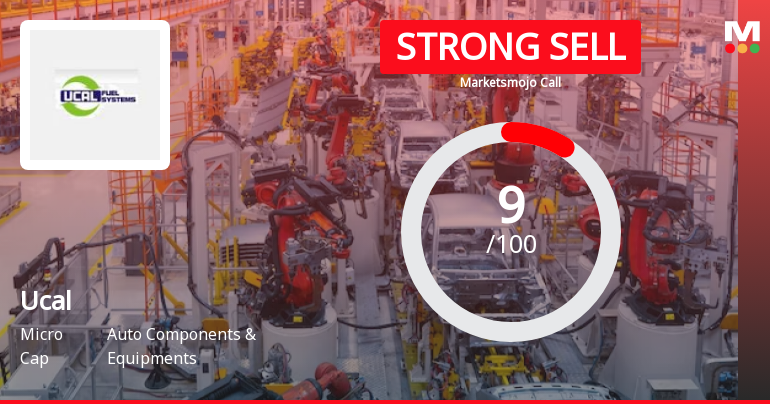 Ucal Ltd is Rated Strong Sell