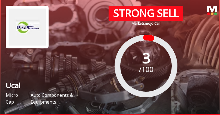 Ucal Ltd is Rated Strong Sell