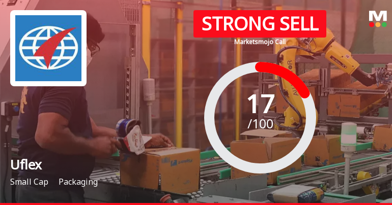 Uflex Ltd is Rated Strong Sell